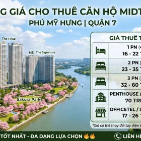 Bảng giá cho thuê căn hộ Midtown Phú Mỹ Hưng Quận 7 mới nhất